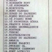 Wykaz końcówek