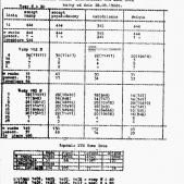 Rozdział taboru zajezdni Nowa Huta 1980