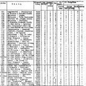 Rozdział taboru autobusowego z 1967 roku.