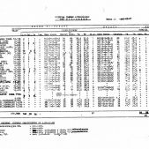 Rozdział taboru zajezdni Bieńczyce 1985