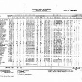 Rozdział taboru zajezdni Wola Duchacka 1985