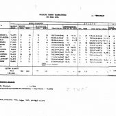Rozdział taboru zajezdni Nowa Huta 1985