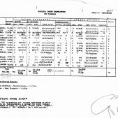Rozdział taboru zajezdni Podgórze 1985