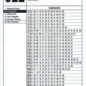 Rozkład jazdy linii 522