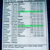 Rozpiska 605-01C