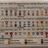 Oznaczenia wiedeńskich tramwajów